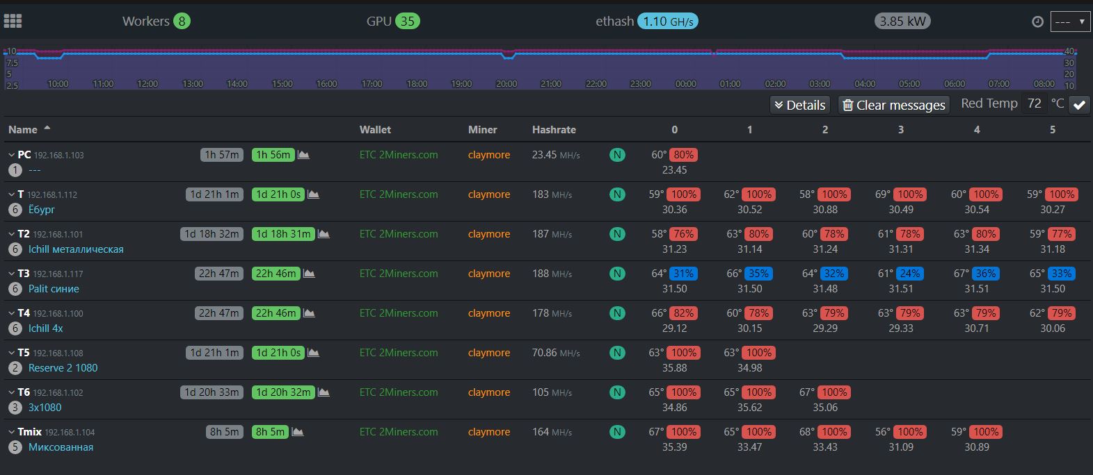 Hive os как узнать какая карта реджекты